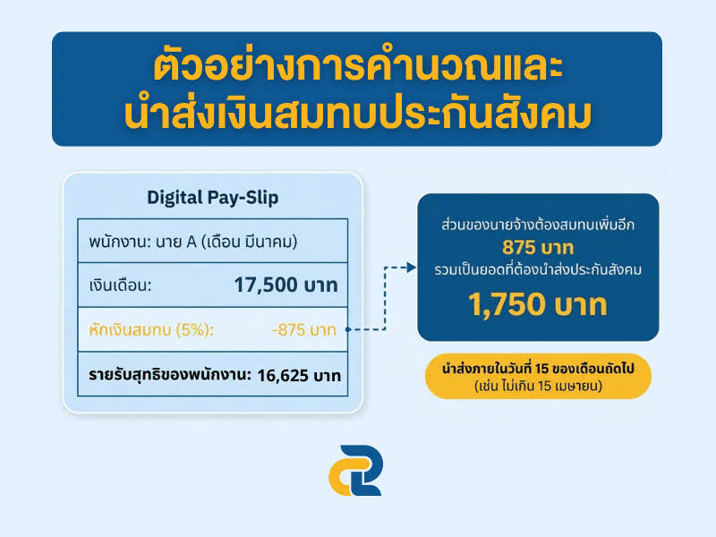 ตัวอย่างการคำนวณเงินสมทบประกันสังคม 2026