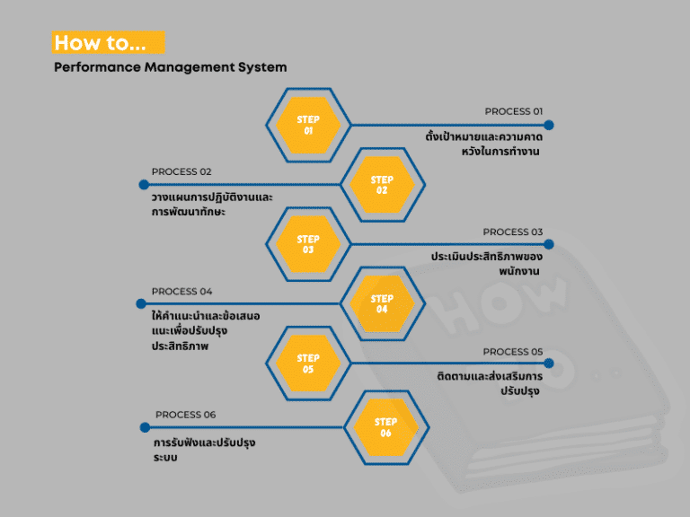 Pms Process รู้จัก Performance Management System คืออะไร ใช้งานอย่างไร ทำไมองค์กร ...