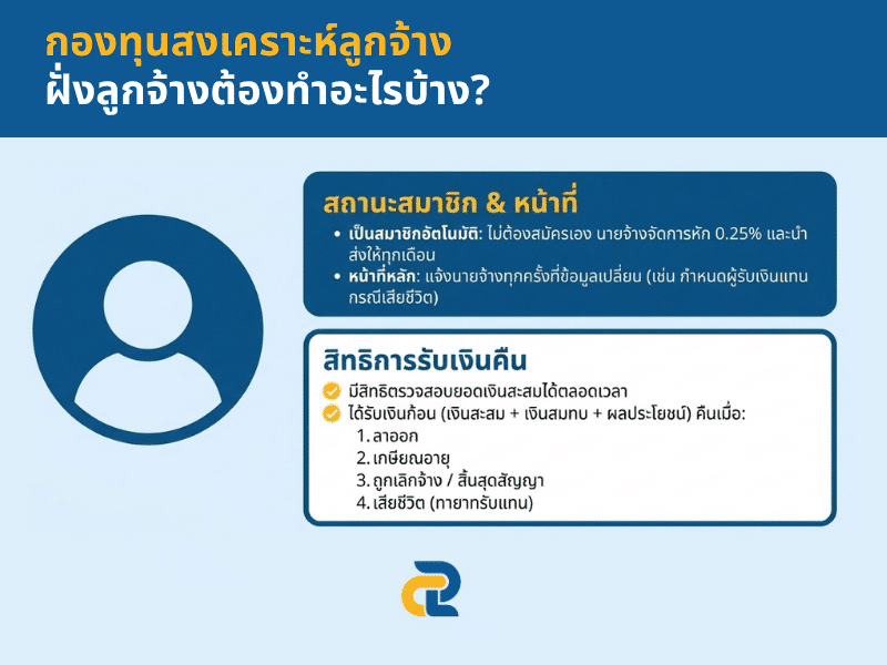 กองทุนสงเคราะห์ลูกจ้าง ฝั่งลูกจ้างต้องทำอะไรบ้าง