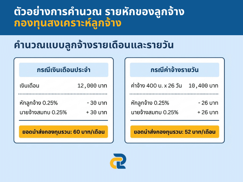 ตัวอย่างการคำนวณ รายหักของลูกจ้าง กองทุนสงเคราะห์ลูกจ้าง