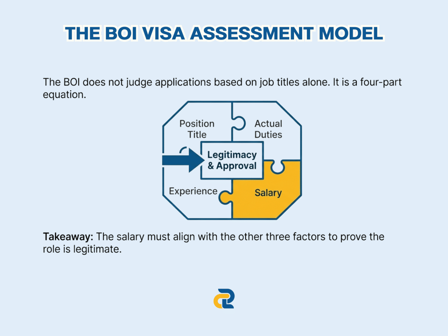 Boi Application Process Why BOI Visa Applications Get Rejected Due to Salary Requirements