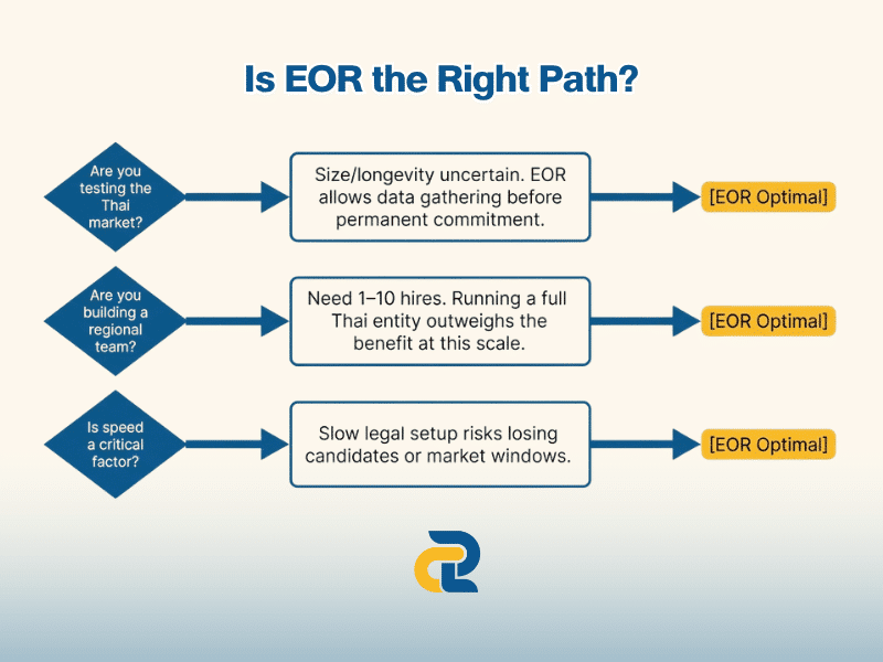 Hire Employees in Thailand Without Setting Up a Company - RLC